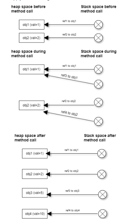 Wrapper/string args