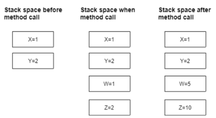 Primitive args