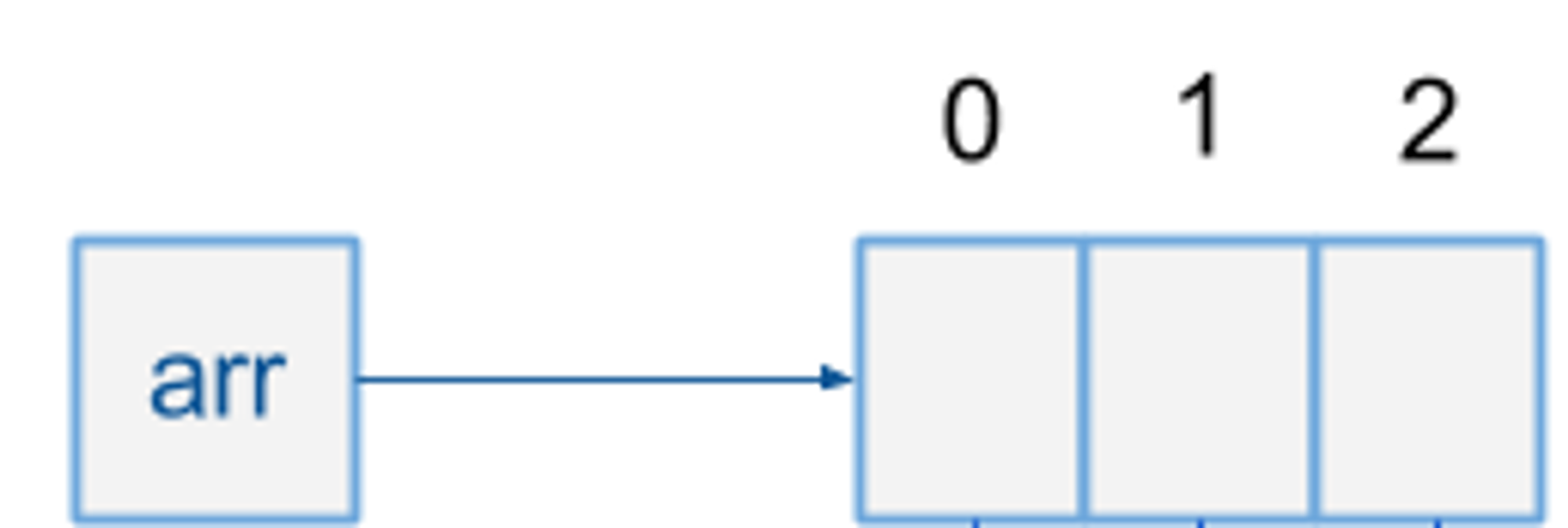 array object in java